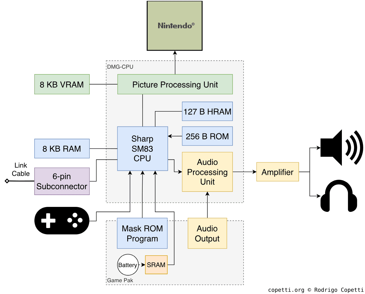 Diagram