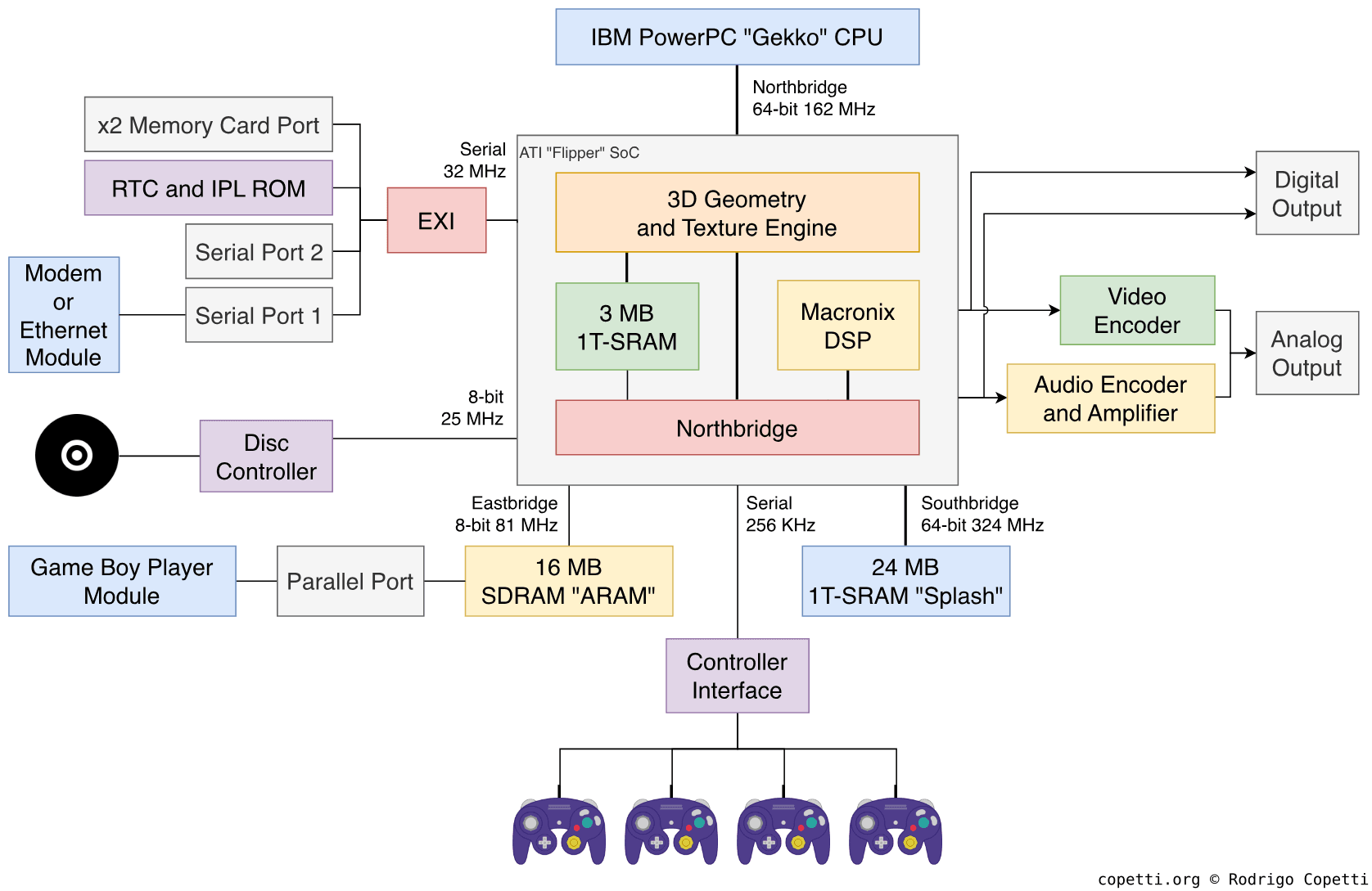 Diagram