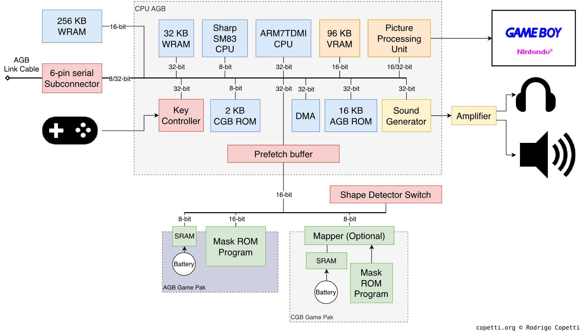Diagram