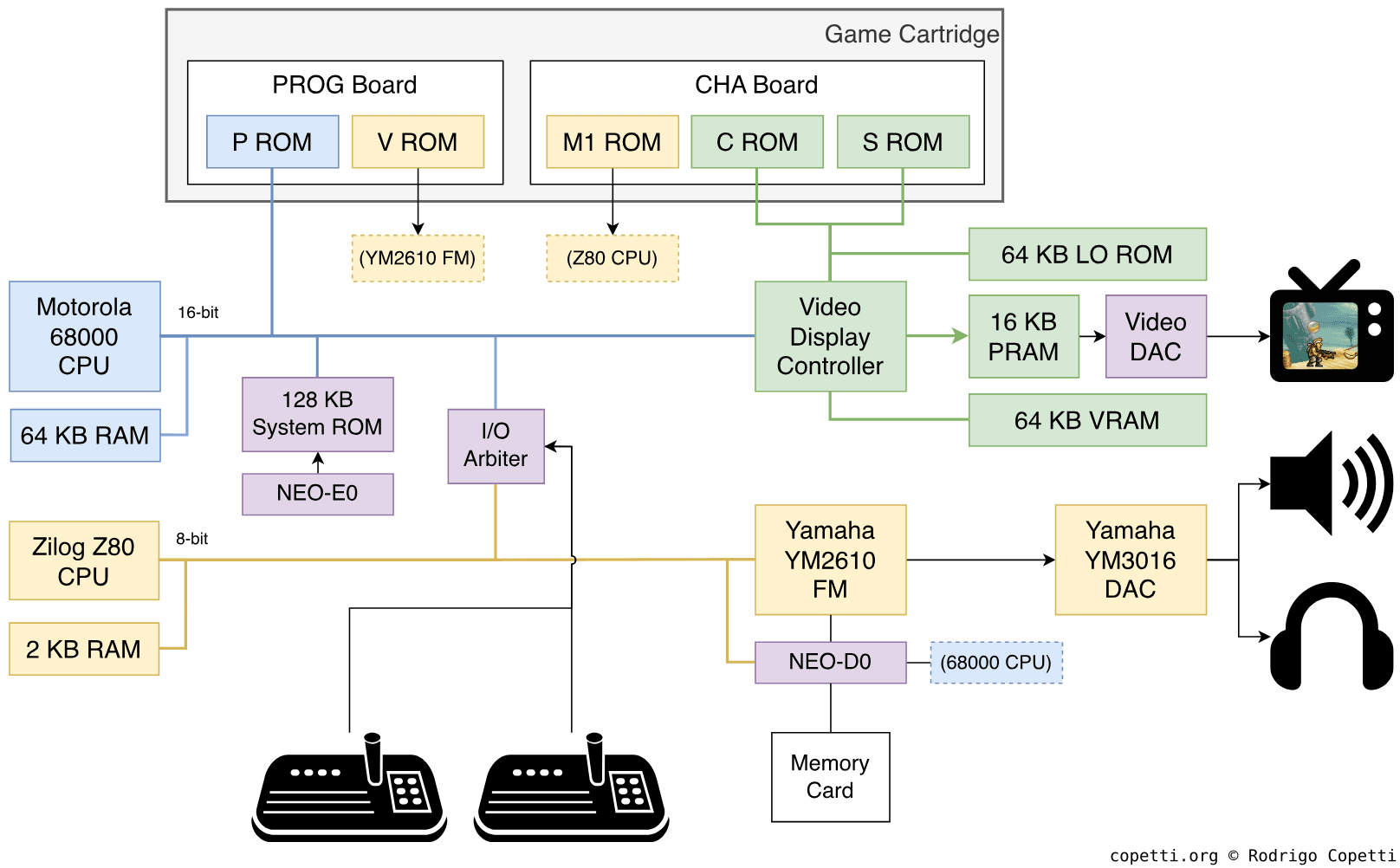 Diagram