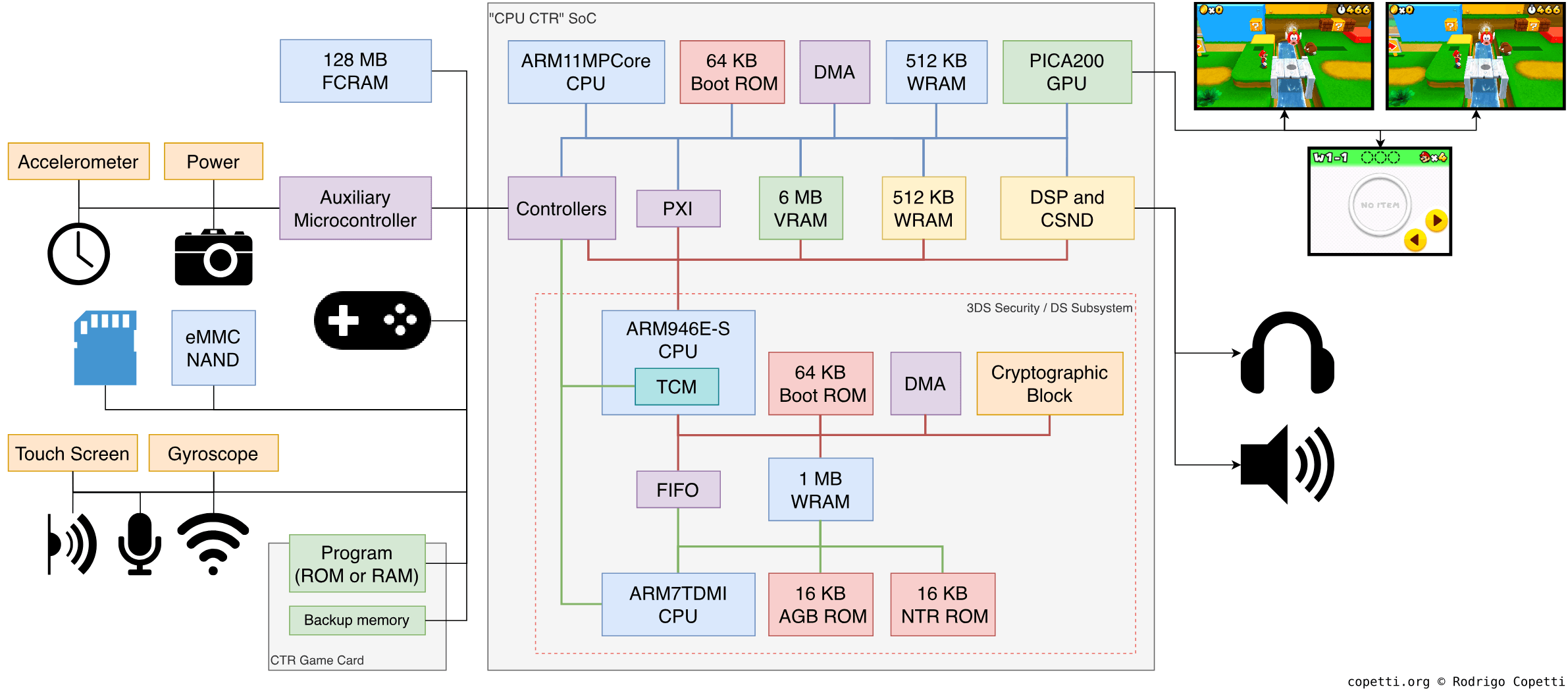 Diagram