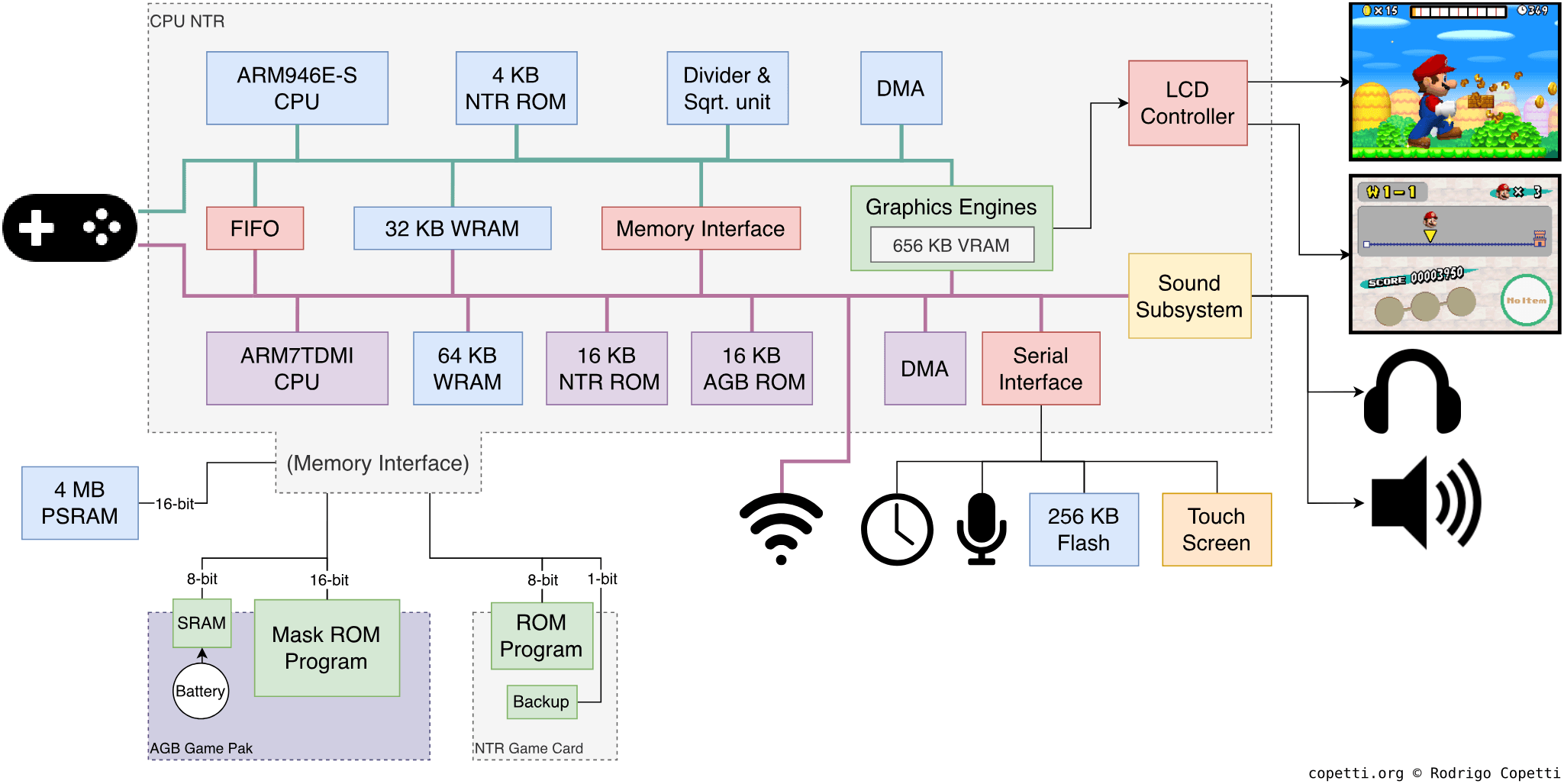 Diagram