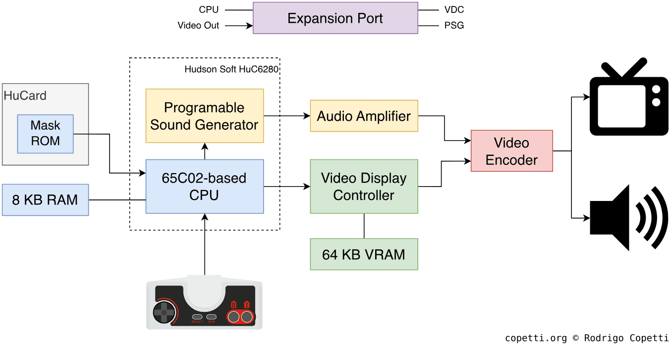 Diagram