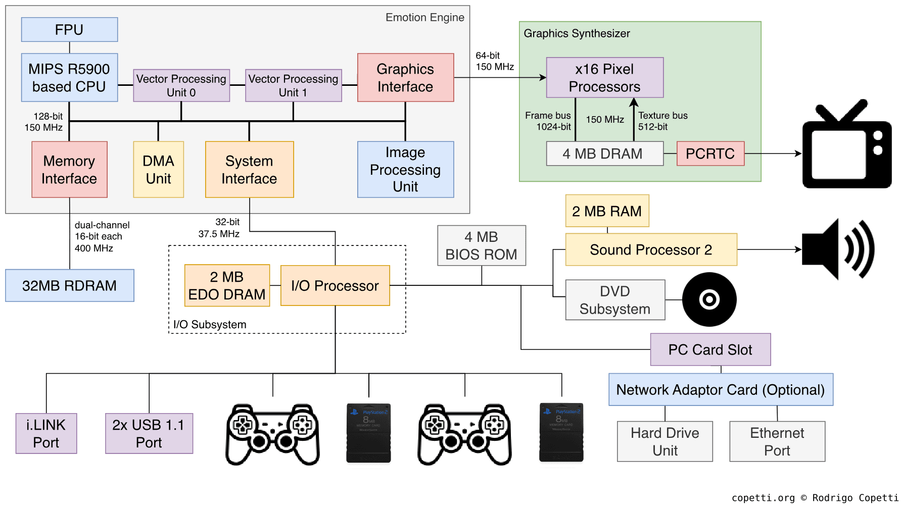 Diagram