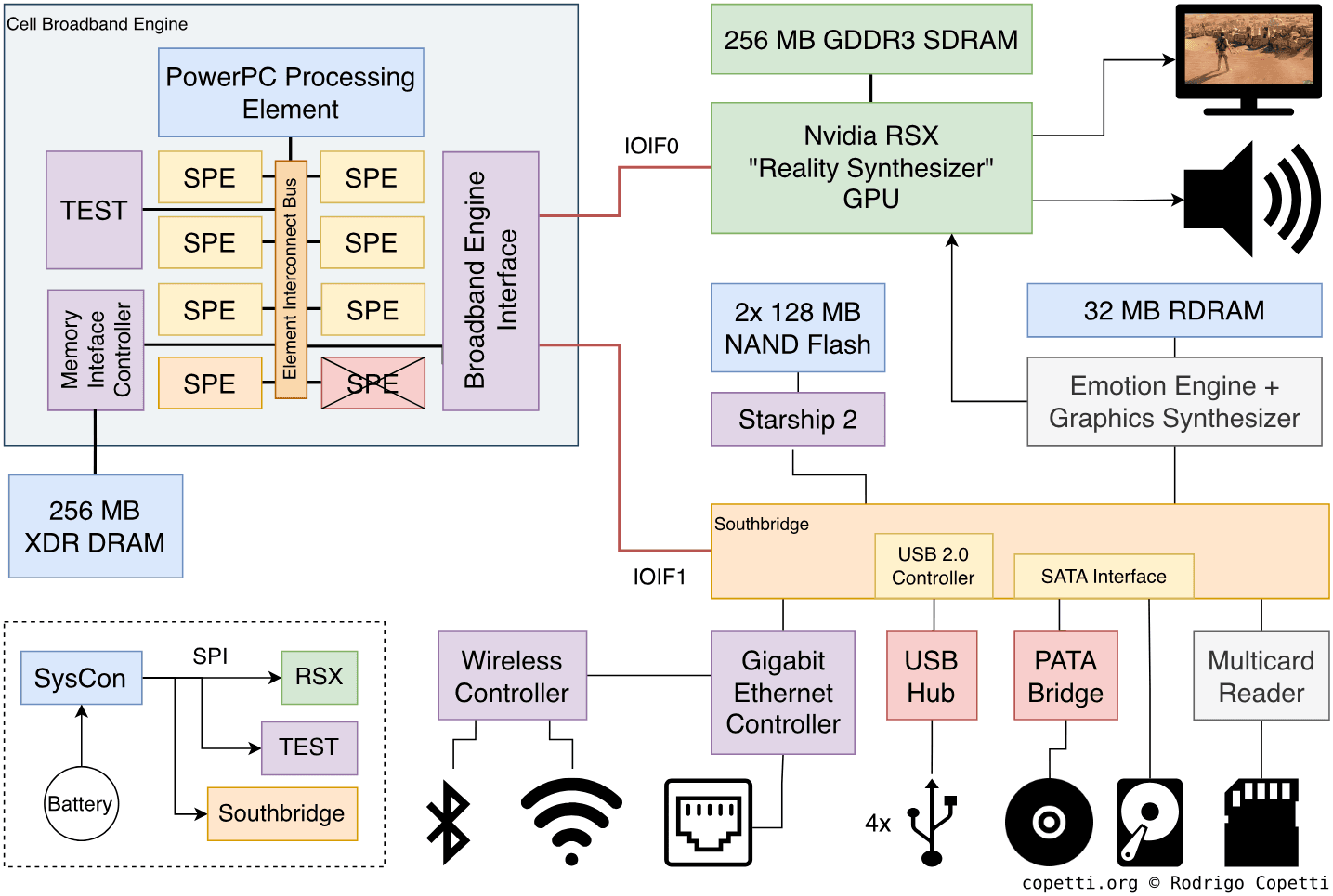 Diagram