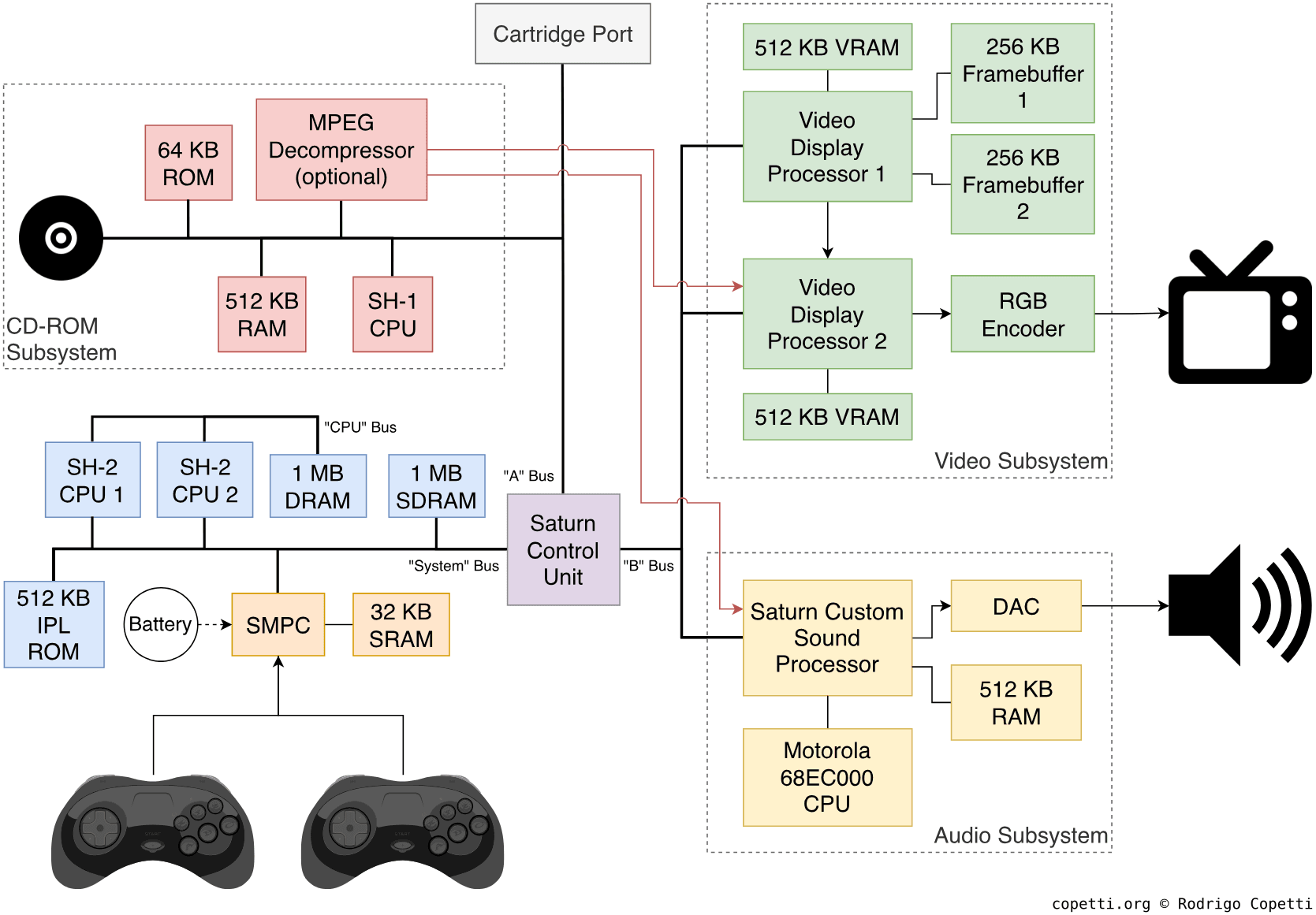 Diagram