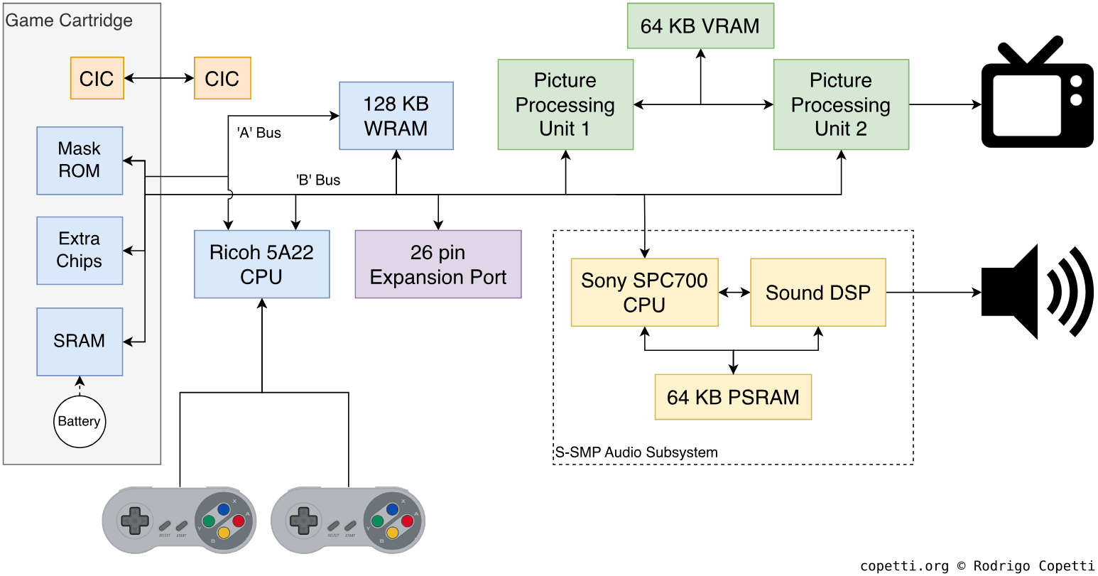 Diagram