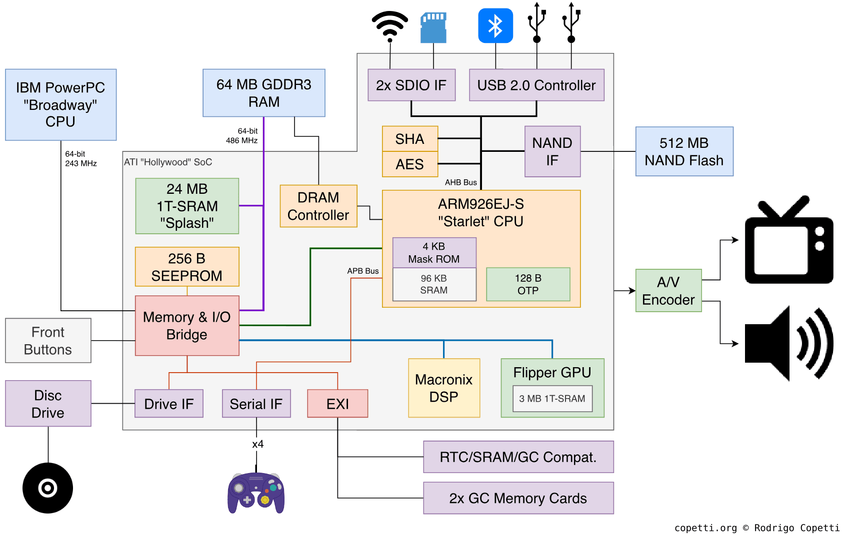 Diagram