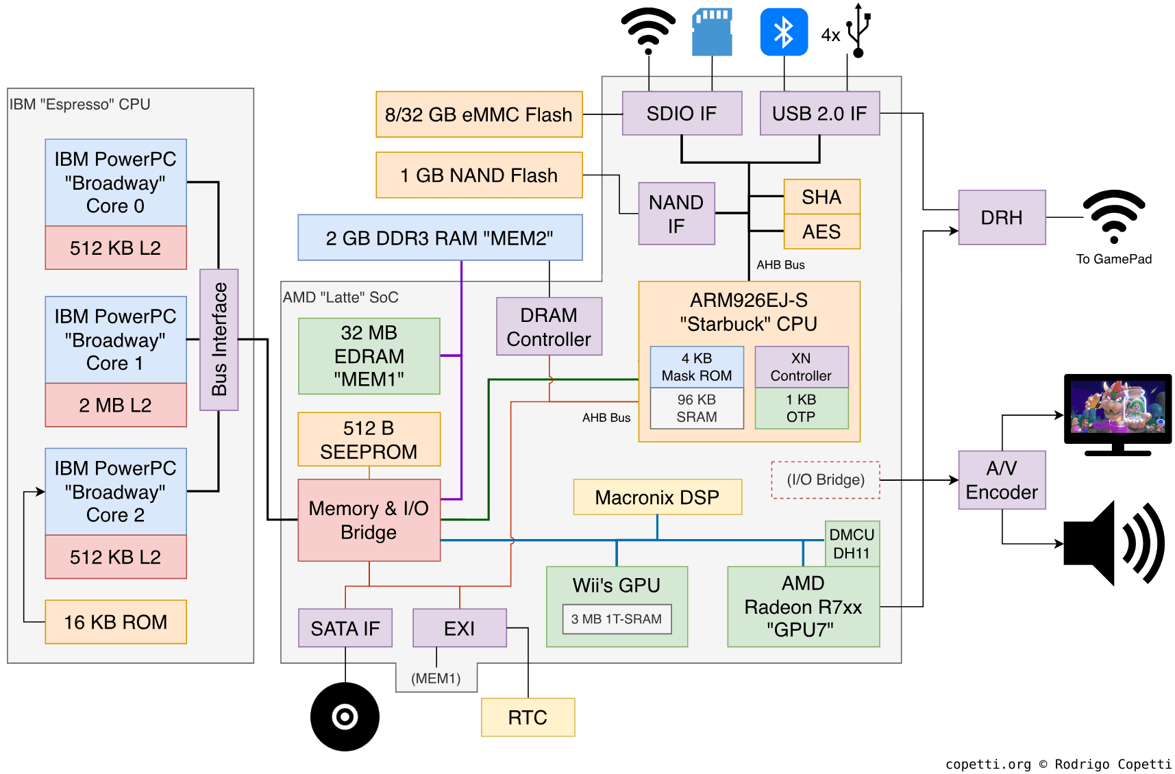 Diagram