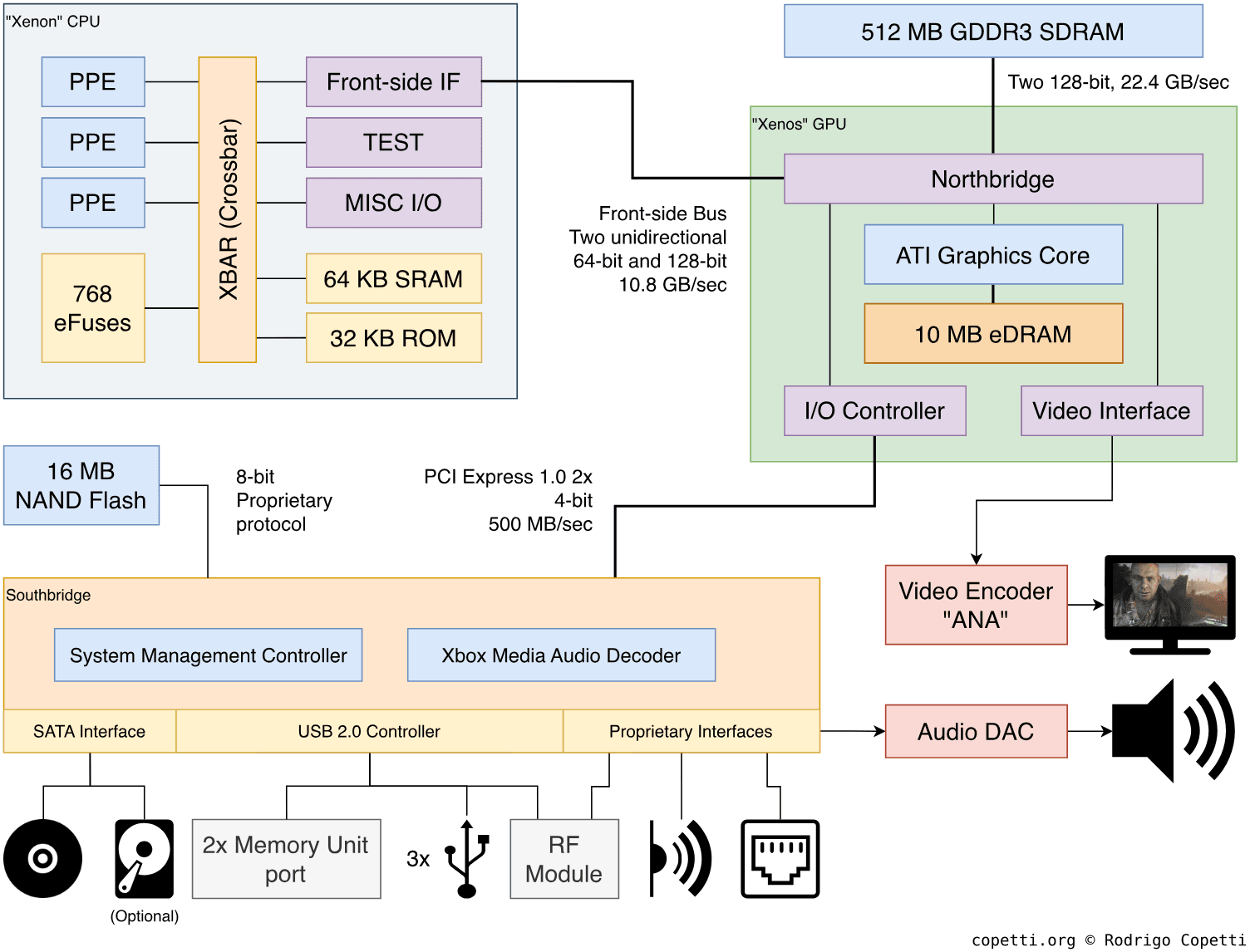 Diagram